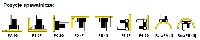 pozycje-spawalnicze-traktorek-ESAB Tracfinder-Wheel
